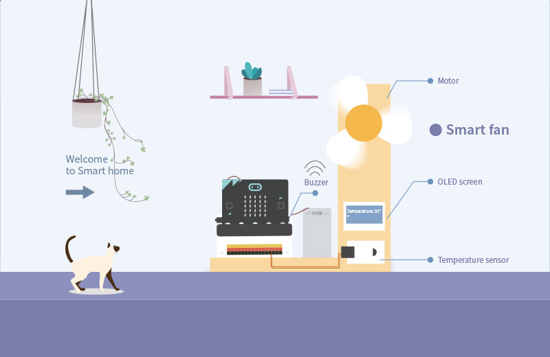 Smart Fan Model